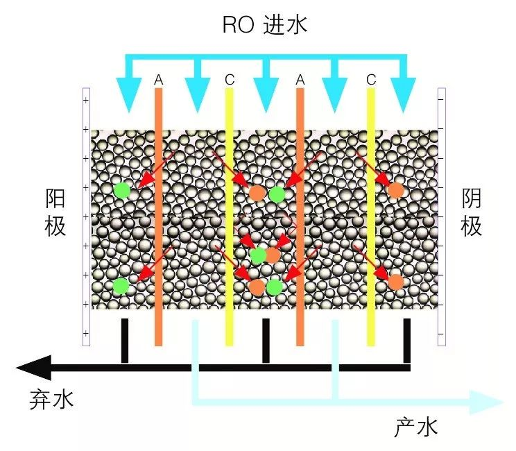 RO纯水设备工作原理