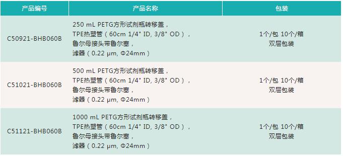 PETG瓶规格2