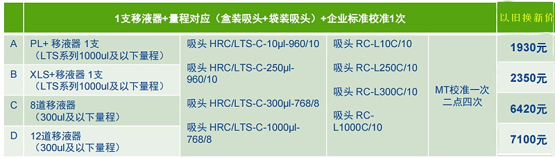 以旧换新价格