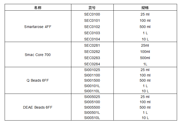 蛋白纯化填料