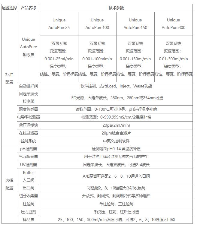 蛋白层析工作站参数