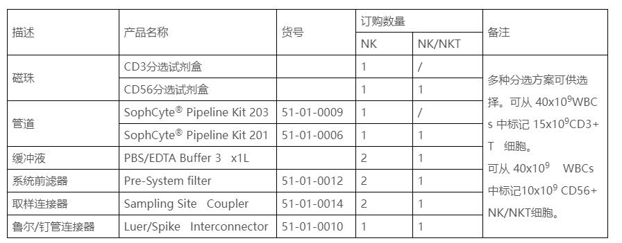 CD56细胞分选