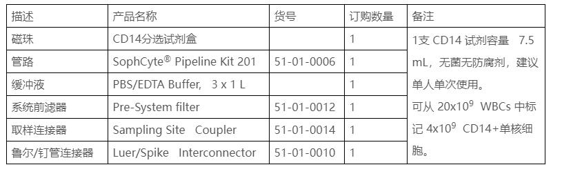 CD14细胞分选试剂