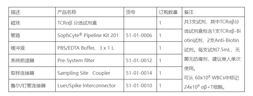 TCR细胞分选试剂盒