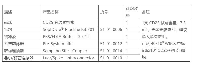 cd25细胞分选