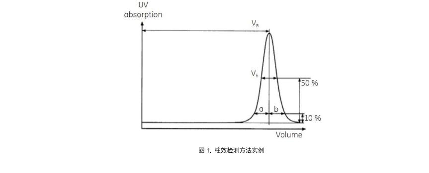 琼脂糖凝胶