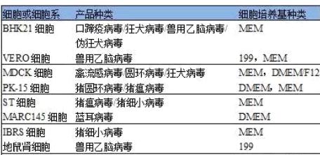 细胞培养基