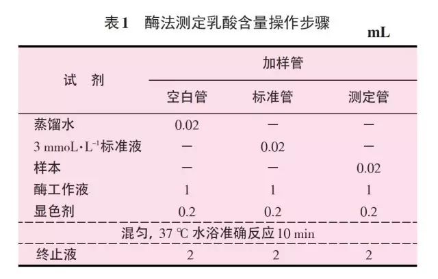 酶测定法步骤