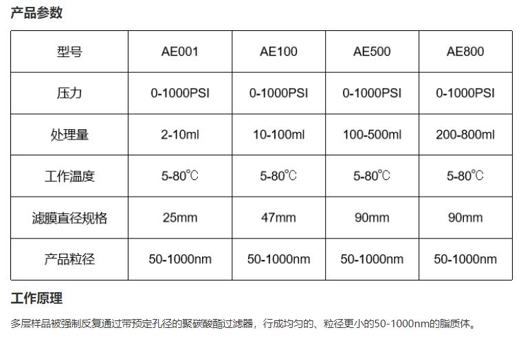 ATS气动式挤出器