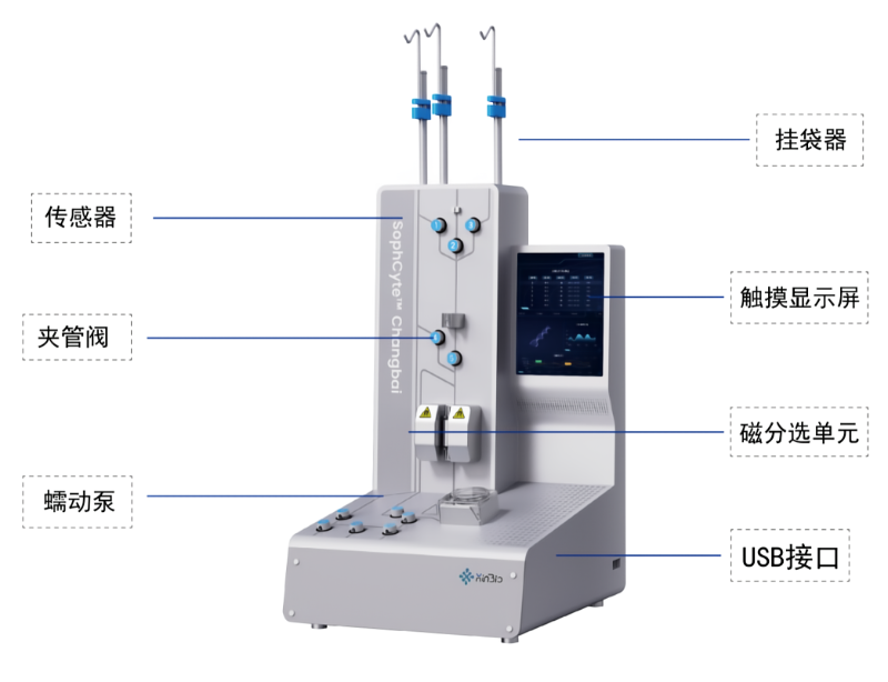 细胞分选平台主图1