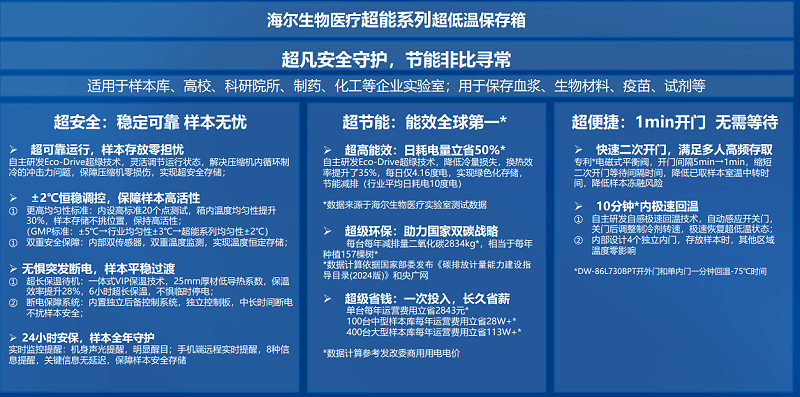 海尔超低温冰箱特点