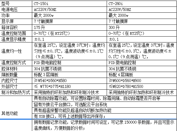 精密恒温恒湿培养箱参数