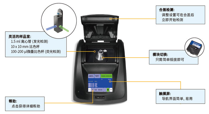 单管型多功能检测仪