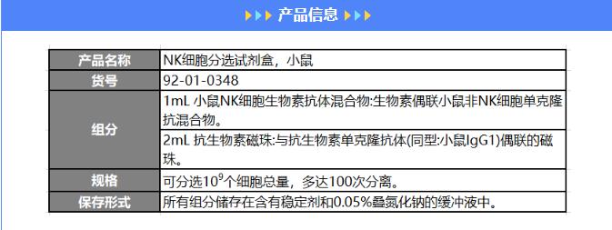 NK细胞分选试剂盒