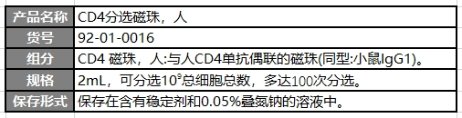 CD4分选磁珠