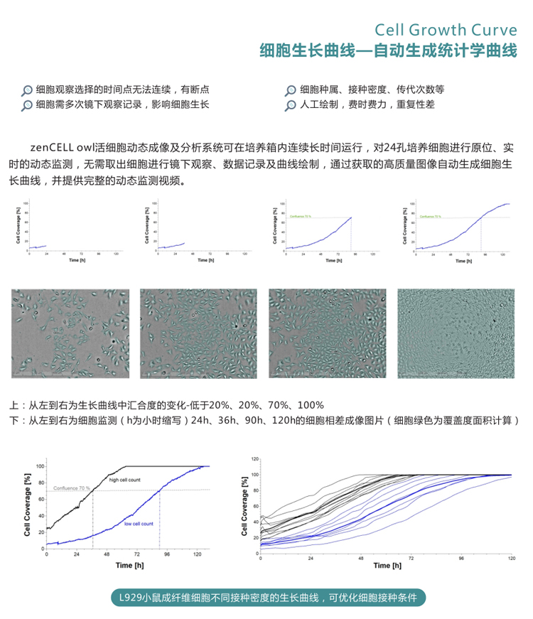 活细胞成像仪