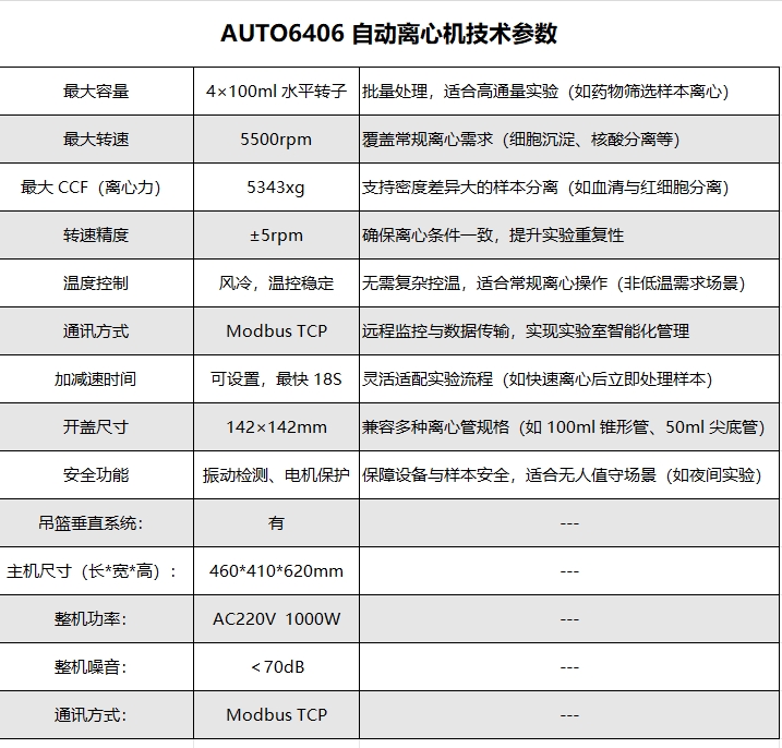 ATUO 6404 自动离心机技术参数