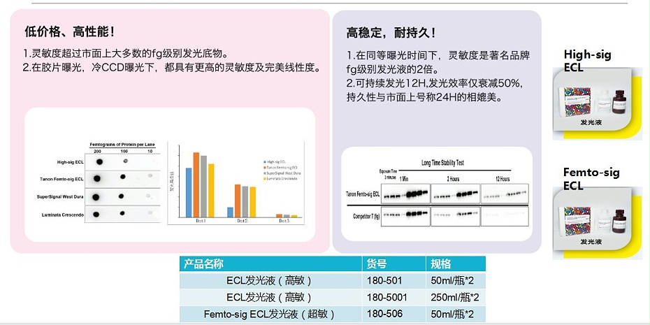 ECL发光液-天能