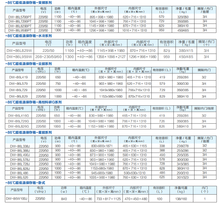 -80度超低温冰箱科研