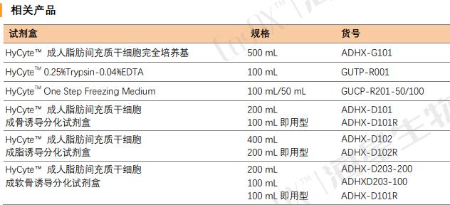 细胞培养试剂01