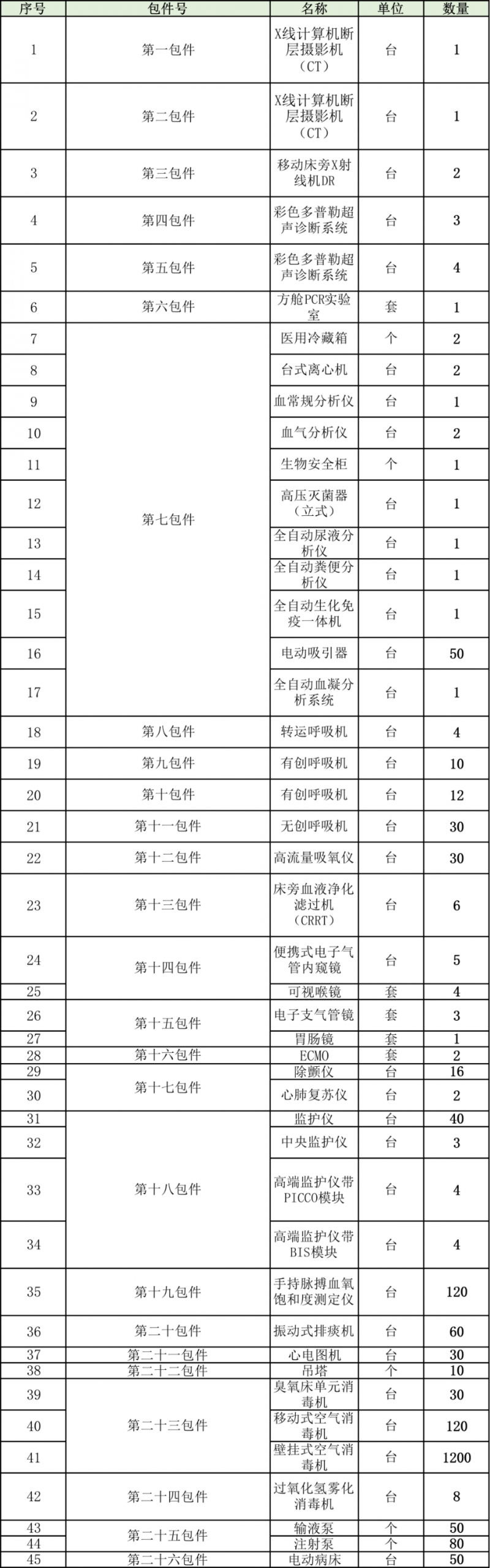 实验室设备采购