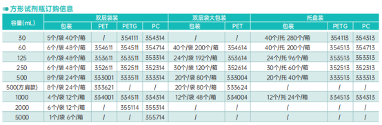 方形试剂瓶采购规格