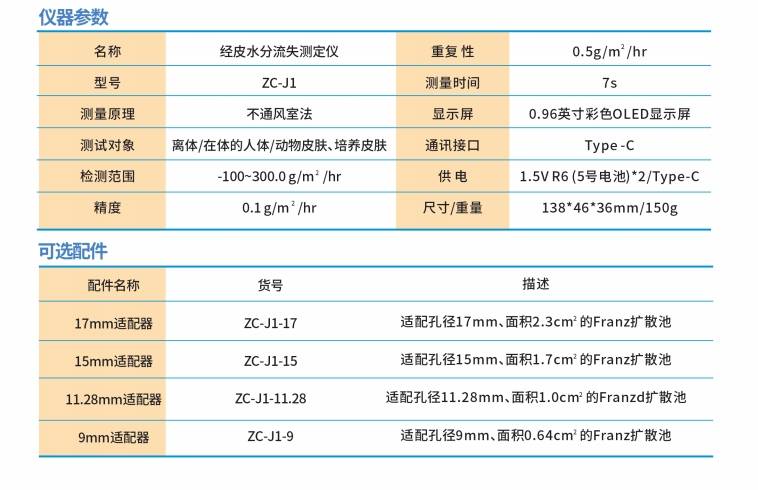 经皮分析仪参数png