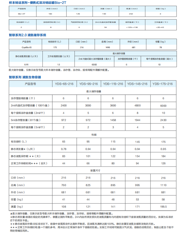 海尔液氮罐规格参数