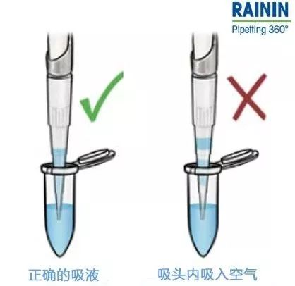 移液器的正确使用方法