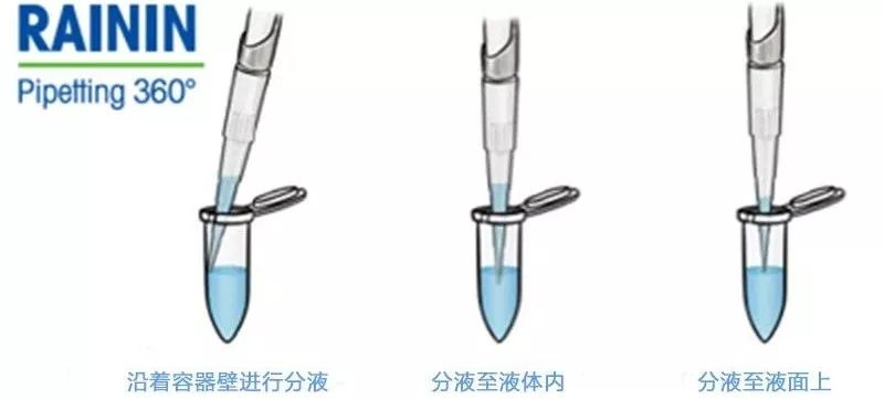 移液器的正确使用