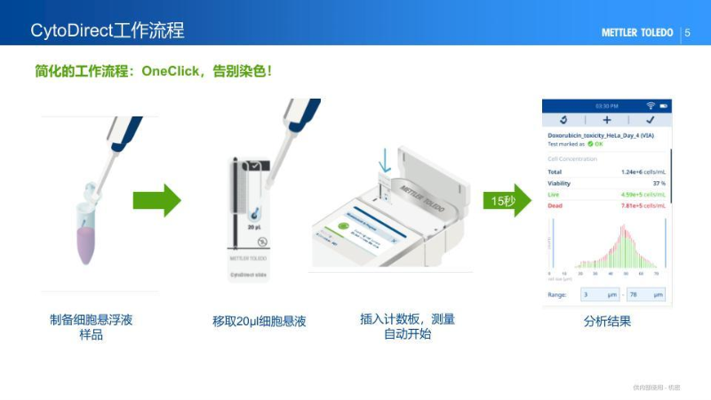 梅特勒细胞计数仪