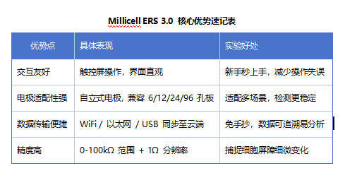 细胞电阻仪优势