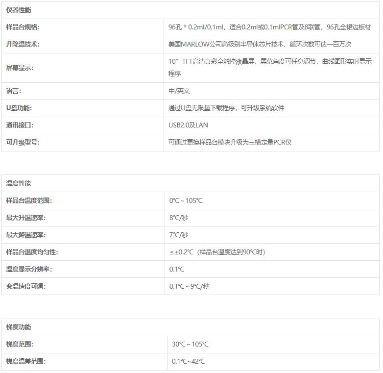 解读PCR聚合酶链反应-从PCR原理到实践应用