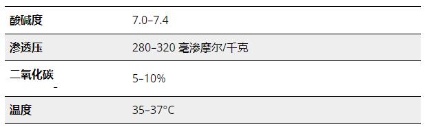 细胞培养条件