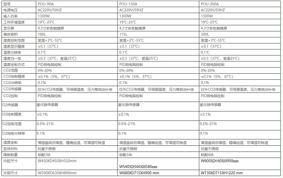 三气箱POU参数