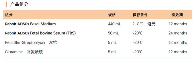 兔脂肪间充质干细胞专用培养基