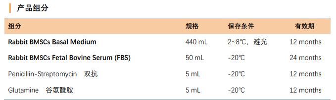 HyCyteTM 兔骨髓间充质干细胞专用培养基