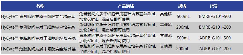 兔间充质干细胞培养基