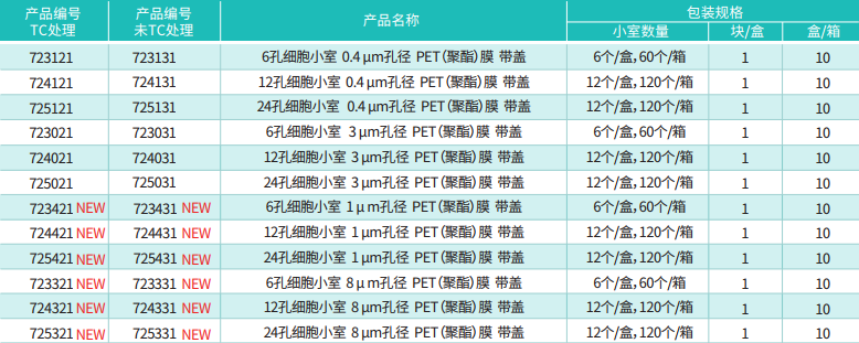 PC膜材质的细胞共培养小室和PET膜材质的细胞小室的区别