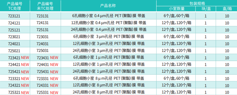 细胞培养小室规格