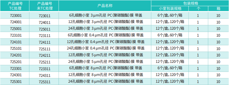 细胞培养小室规格2