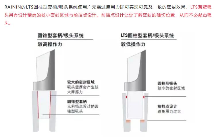瑞宁LTS吸头与<i style='color:red'>unv吸头</i>的区别-实验室实测数据与选型建议