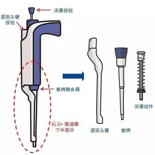 瑞宁移液器清洁