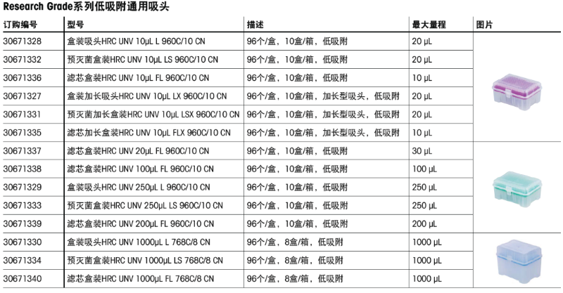 瑞宁低吸附吸头