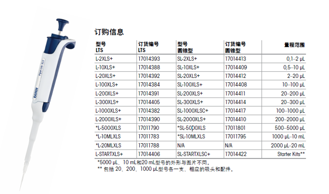 瑞宁移液枪使用技巧