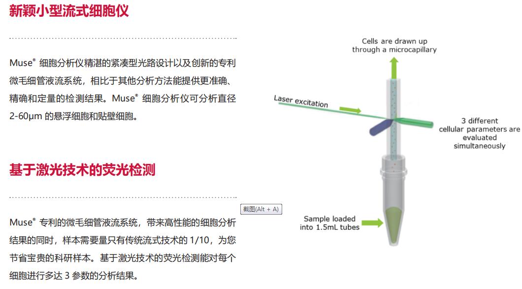 流式细胞分析仪的原理和应用