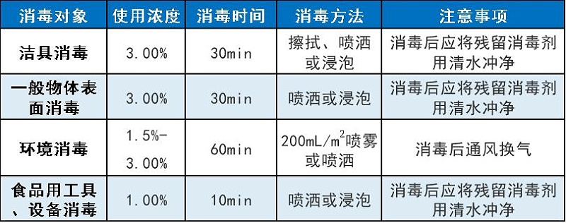 复合过氧化氢消毒剂使用方法