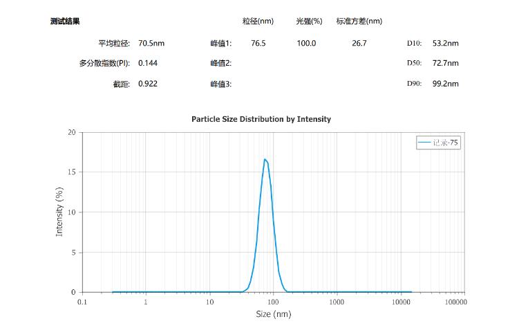 纳米粒度测定