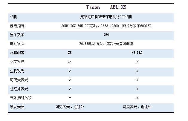 XL5活体成像软件参数