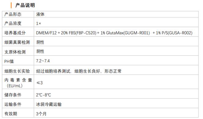 F12培养基产品说明